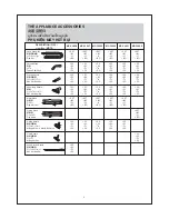 Предварительный просмотр 5 страницы Panasonic MC-YL628 Operating Instructions Manual