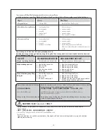 Предварительный просмотр 16 страницы Panasonic MC-YL628 Operating Instructions Manual