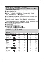 Предварительный просмотр 4 страницы Panasonic MC-YL637 Operating Instructions Manual