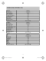 Предварительный просмотр 19 страницы Panasonic MC-YL778 Operating Instructions Manual