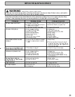 Предварительный просмотр 25 страницы Panasonic MCCG885 - CANISTER VACUUM - MULTI LANGUAGE Operating Instructions Manual