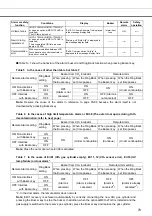 Preview for 80 page of Panasonic MCO-170AIC Operating Instructions Manual