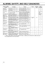 Preview for 93 page of Panasonic MCO-170M Series Operating Instructions Manual