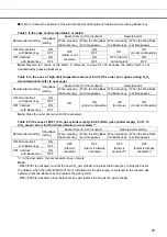 Preview for 94 page of Panasonic MCO-170M Series Operating Instructions Manual