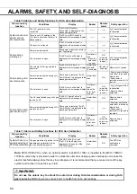 Preview for 95 page of Panasonic MCO-170M Series Operating Instructions Manual