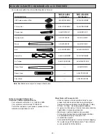 Предварительный просмотр 24 страницы Panasonic MCU-L424 Operating	 Instruction