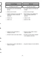 Предварительный просмотр 13 страницы Panasonic MCUG371 - UPRIGHT VAC - MULTI LANGUAGE Operating Instructions Manual