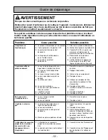 Предварительный просмотр 55 страницы Panasonic MCUG728 Operating Instructions Manual