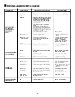 Preview for 19 page of Panasonic MCV225 - COMMERCIAL VACUUM Service Manual