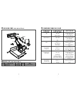 Предварительный просмотр 12 страницы Panasonic MCV325 - COMMERCIAL VACUUM Service Manual