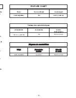 Preview for 13 page of Panasonic MCV5204 - COMMERCIAL VACUUM Operating Instructions Manual