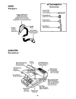 Preview for 8 page of Panasonic MCV9628 - CANISTER VAC.-PLAT Operating Instructions Manual