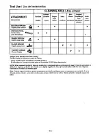 Preview for 14 page of Panasonic MCV9628 - CANISTER VAC.-PLAT Operating Instructions Manual