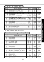 Предварительный просмотр 39 страницы Panasonic MDDDT5540 Operating Manual