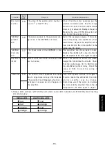 Предварительный просмотр 65 страницы Panasonic MDDDT5540 Operating Manual