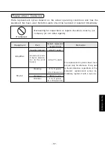 Предварительный просмотр 67 страницы Panasonic MDDDT5540 Operating Manual