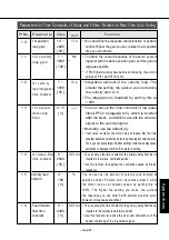 Предварительный просмотр 95 страницы Panasonic MDDDT5540 Operating Manual