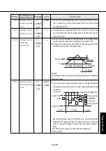 Предварительный просмотр 99 страницы Panasonic MDDDT5540 Operating Manual