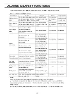 Preview for 21 page of Panasonic MDF-C8V1 Series Operating Instructions Manual