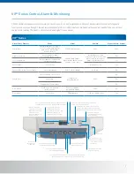 Предварительный просмотр 7 страницы Panasonic MDF-U33V Specifications