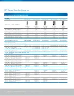 Предварительный просмотр 10 страницы Panasonic MDF-U33V Specifications