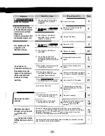 Preview for 39 page of Panasonic Melody Week Instruction & Installation Manual