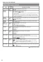 Preview for 60 page of Panasonic MEMORY CARD CAMERA-RECORDER AG-AF100P Operating Instructions Manual