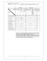 Preview for 77 page of Panasonic MEW01 351 Planning Manual