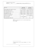 Preview for 152 page of Panasonic MEW01 351 Planning Manual