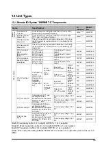 Предварительный просмотр 17 страницы Panasonic MEWNET-F Technical Manual