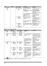 Предварительный просмотр 132 страницы Panasonic MEWNET-F Technical Manual