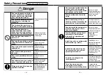 Предварительный просмотр 3 страницы Panasonic MGSD Series Instruction Manual