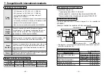 Предварительный просмотр 21 страницы Panasonic MGSDB2 Series Instruction Manual