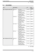 Preview for 74 page of Panasonic MICRO-IMAGECHECKER A100 Series Hardware Manual