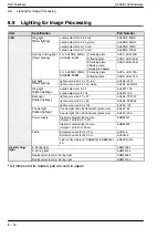 Preview for 83 page of Panasonic MICRO-IMAGECHECKER A100 Series Hardware Manual