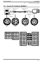 Preview for 96 page of Panasonic MICRO-IMAGECHECKER A100 Series Hardware Manual