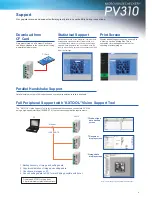 Preview for 9 page of Panasonic Micro-Imagechecker PV310 Brochure & Specs