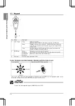 Preview for 20 page of Panasonic Micro-Imagechecker PV310 Use Manual