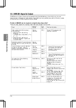 Preview for 324 page of Panasonic Micro-Imagechecker PV310 Use Manual