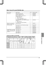 Preview for 345 page of Panasonic Micro-Imagechecker PV310 Use Manual