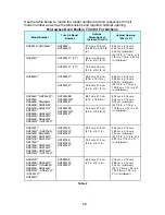 Preview for 31 page of Panasonic Microwave Ovens with Inverters Technical Manual