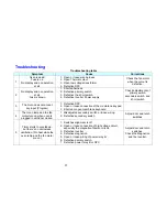 Preview for 36 page of Panasonic Microwave Ovens with Inverters Technical Manual