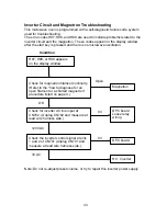 Preview for 38 page of Panasonic Microwave Ovens with Inverters Technical Manual