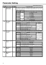 Preview for 16 page of Panasonic MINAS A3 Series How To Use Manual