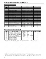 Предварительный просмотр 58 страницы Panasonic Minas A4 Series Instruction Manual