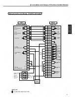 Предварительный просмотр 99 страницы Panasonic Minas A4 Series Instruction Manual