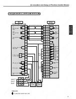 Предварительный просмотр 101 страницы Panasonic Minas A4 Series Instruction Manual