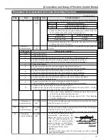 Предварительный просмотр 117 страницы Panasonic Minas A4 Series Instruction Manual