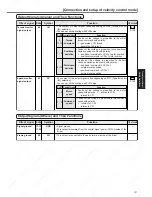 Предварительный просмотр 139 страницы Panasonic Minas A4 Series Instruction Manual