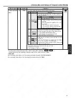 Предварительный просмотр 169 страницы Panasonic Minas A4 Series Instruction Manual